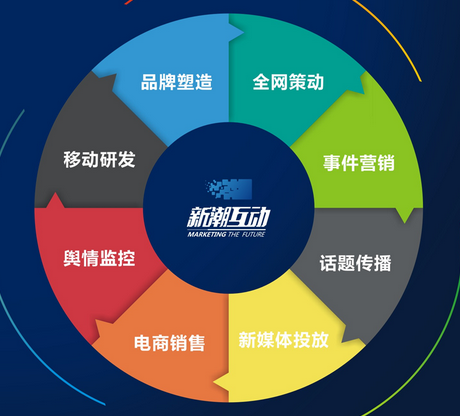 新媒體數(shù)字互動營銷策劃能否獲得成功