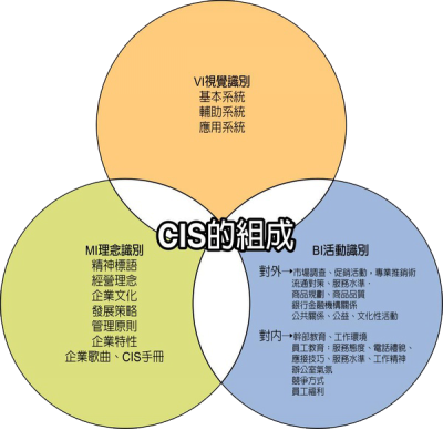 杭州CIS設(shè)計公司教你如何塑造好的品牌形象