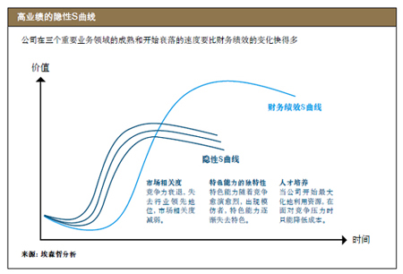 為企業(yè)增長戰(zhàn)略插上信息技術的翅膀(第1頁)