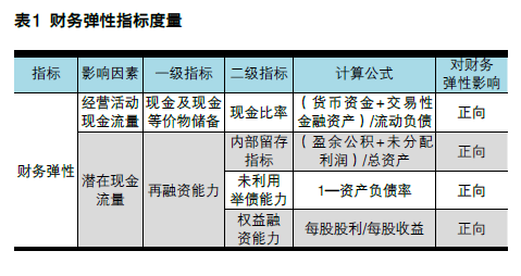 “彈柔并濟”的財務(wù)戰(zhàn)略